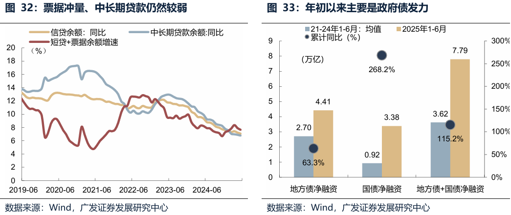 【广发策略港股海外】全球共振复苏的概率有多大? 第39张 【广发策略港股海外】全球共振复苏的概率有多大? 第39张