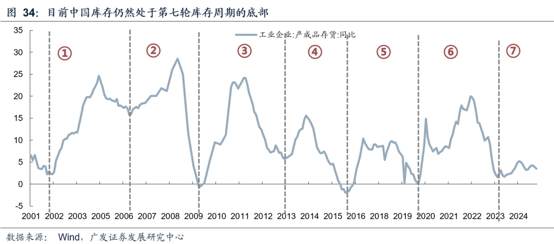 【广发策略港股海外】全球共振复苏的概率有多大? 第40张 【广发策略港股海外】全球共振复苏的概率有多大? 第40张