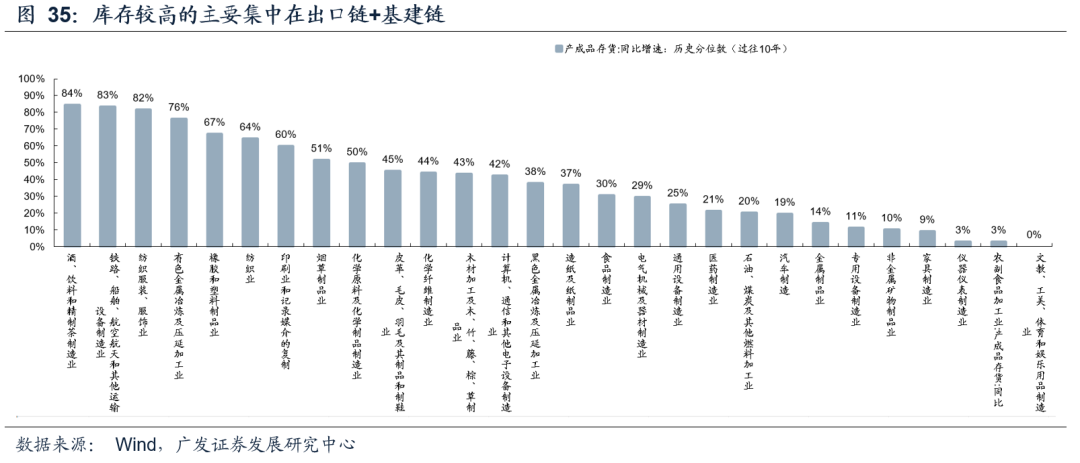 【广发策略港股海外】全球共振复苏的概率有多大? 第41张 【广发策略港股海外】全球共振复苏的概率有多大? 第41张