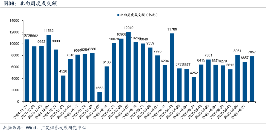 【广发策略港股海外】全球共振复苏的概率有多大? 第42张 【广发策略港股海外】全球共振复苏的概率有多大? 第42张