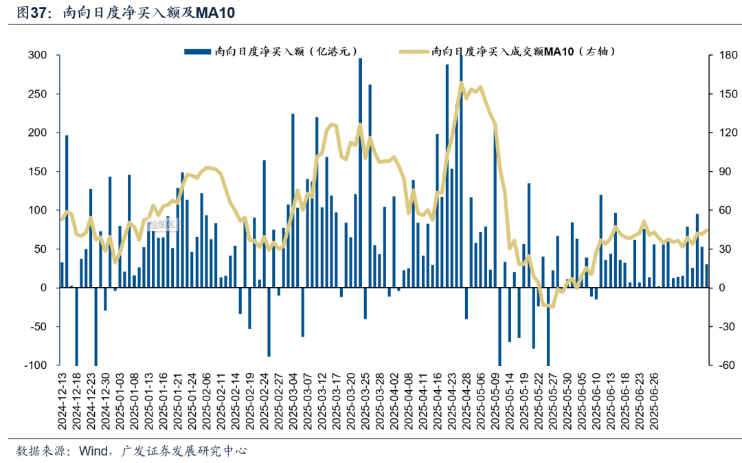 【广发策略港股海外】全球共振复苏的概率有多大? 第43张 【广发策略港股海外】全球共振复苏的概率有多大? 第43张