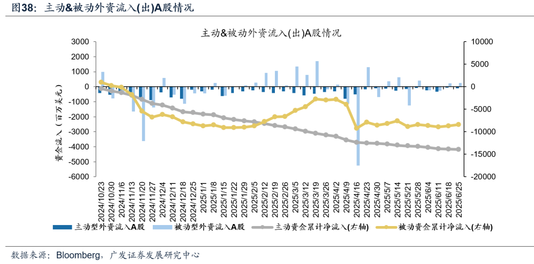 【广发策略港股海外】全球共振复苏的概率有多大? 第44张 【广发策略港股海外】全球共振复苏的概率有多大? 第44张