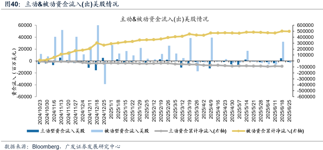 【广发策略港股海外】全球共振复苏的概率有多大? 第46张 【广发策略港股海外】全球共振复苏的概率有多大? 第46张