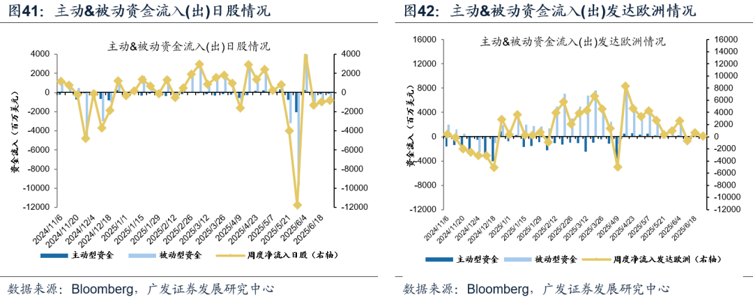 【广发策略港股海外】全球共振复苏的概率有多大? 第47张 【广发策略港股海外】全球共振复苏的概率有多大? 第47张