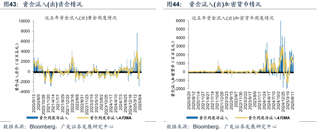 【广发策略港股海外】全球共振复苏的概率有多大? 第48张 【广发策略港股海外】全球共振复苏的概率有多大? 第48张
