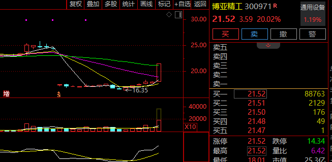 6分钟，垂直20%涨停！发生了什么？  第1张