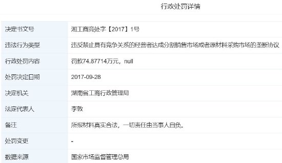 中国移动发布“湖南百旺金赋负面行为处理结果公告”，后者曾被湖南省工商局罚款75万元  第1张
