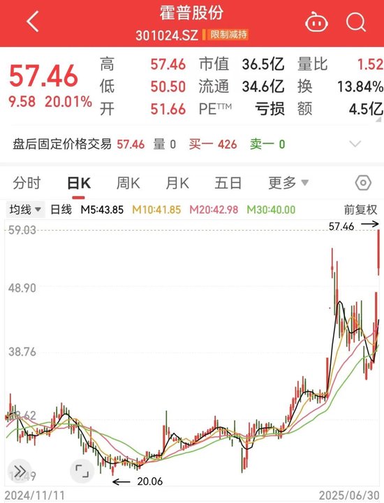 利空！300849，暴跌  第2张