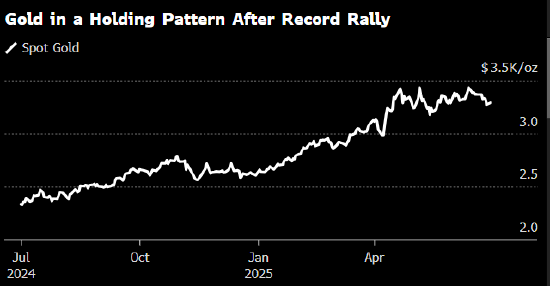 金价小幅走高 交易员考虑特朗普税改法案的影响  第1张