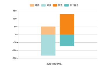1008元的老铺黄金涨嗨了 多只重仓基金买到上限 这家公募持股最多  第2张