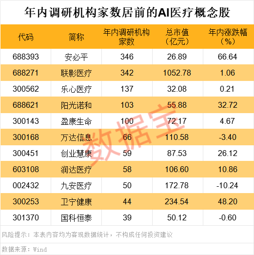 AI医疗重磅!华为+瑞金医院宣布,开源核心模型,概念股曝光 第2张 AI医疗重磅!华为+瑞金医院宣布,开源核心模型,概念股曝光 第2张