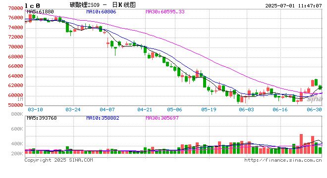 光大期货碳酸锂半年报:还没有看到拐点的出现 关注矿端变量能否给出底部信号 第2张 光大期货碳酸锂半年报:还没有看到拐点的出现 关注矿端变量能否给出底部信号 第2张