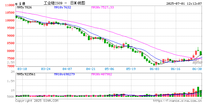 光大期货双硅半年报：库存积重难解 常探底偶寻机  第2张