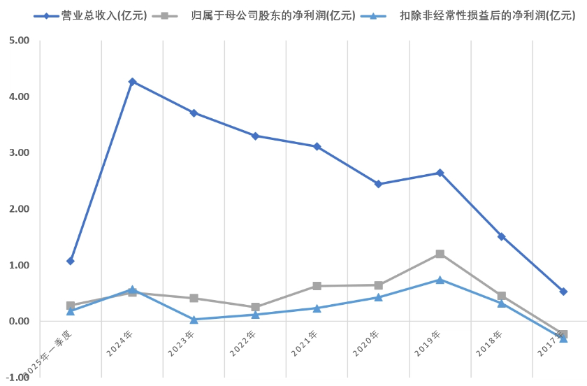 IPO失败后海纳医药“卖身”又遇挫  第3张