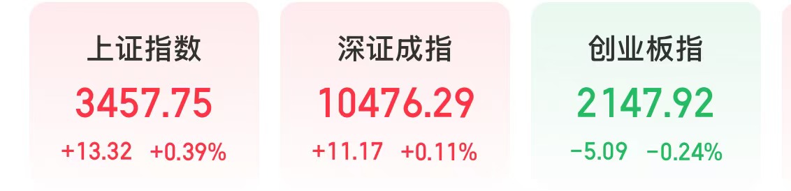 今天，创新药、银行两大板块，重拾升势  第1张