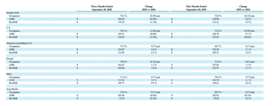 给错房卡？ 赤身大汉夜闯客房吓坏夫妻，希尔顿酒店回应：会赔偿  第5张