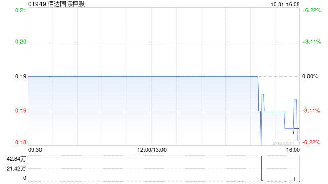 佰达国际控股拟进行股份合并 第1张 佰达国际控股拟进行股份合并 第1张