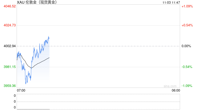 义乌方女士，一次性“买”13万元黄金……  第2张