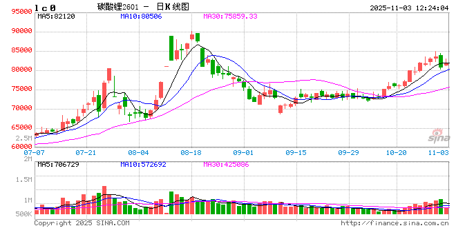 华泰期货碳酸锂月报：短期消费仍有支撑，关注库存拐点及复产进展  第2张