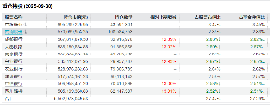 震荡蓄势中！红利低波ETF（512890）十大重仓股全线飘红 近20个交易日逆势吸金近37亿！  第2张