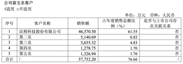 立案！光环下的清越科技，藏着多少“秘密”？  第2张