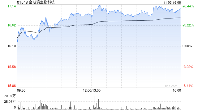 金斯瑞生物科技：传奇将于美国血液学会年会展示最新数据  第1张