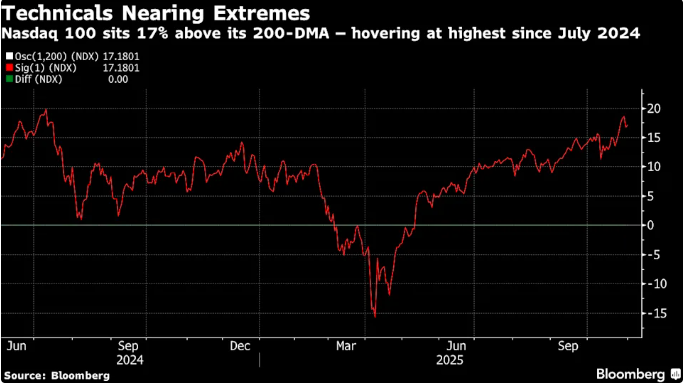 罕见！华尔街最乐观的分析师开始害怕了……  第4张