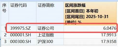 无惧震荡，资金+业绩强支撑！顶流券商ETF（512000）连续3日吸金逾14亿元，规模首次逼近400亿元  第3张