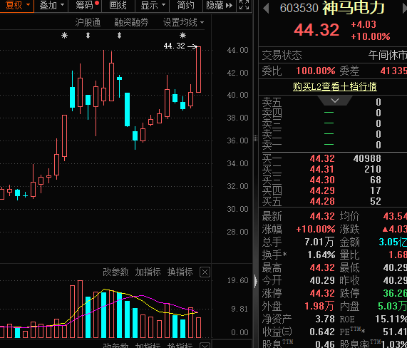 001255，突然直线涨停！AI算力再现超级大单，高研发强度概念股出炉  第2张