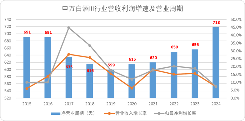 白酒的“魔法时代”  第2张