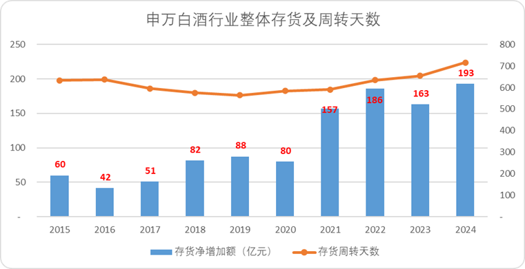 白酒的“魔法时代”  第3张