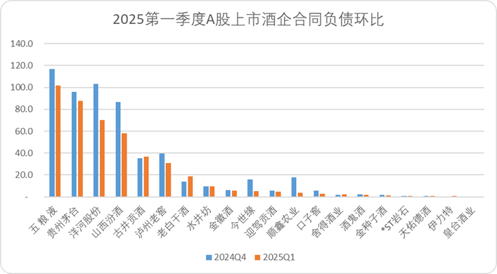 白酒的“魔法时代”  第5张
