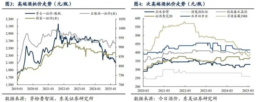 白酒的“魔法时代”  第6张