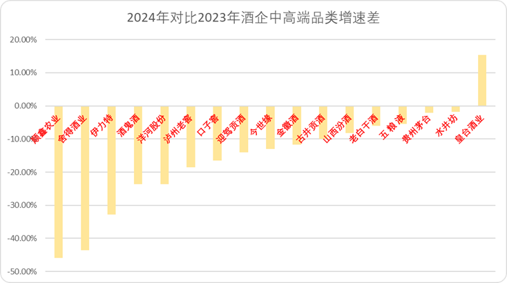 白酒的“魔法时代”  第7张