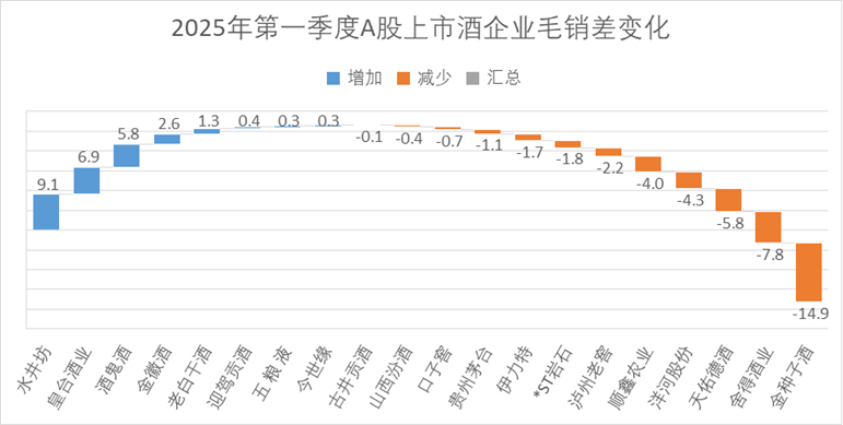 白酒的“魔法时代”  第8张