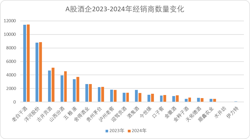 白酒的“魔法时代”  第9张