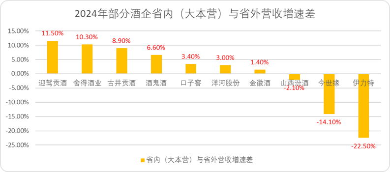 白酒的“魔法时代”  第11张
