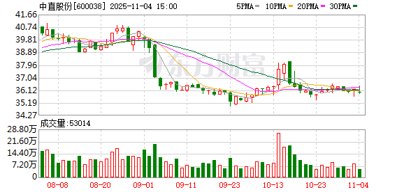 中直股份连续5年获得上交所信披A级评价  第1张