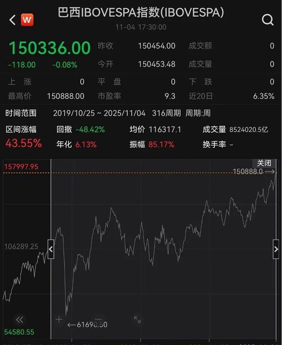 资金疯抢巴西ETF  第3张