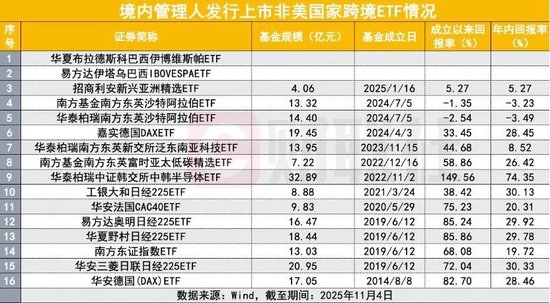 资金疯抢巴西ETF  第4张