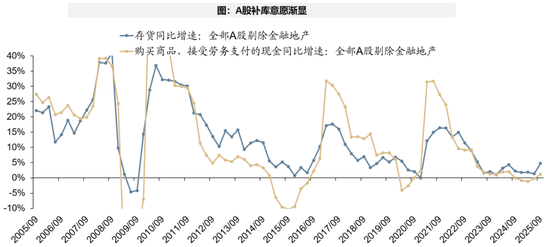 广发策略：经济结构转型的成效已在A股报表中体现  第2张