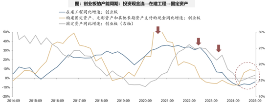 广发策略：经济结构转型的成效已在A股报表中体现  第6张