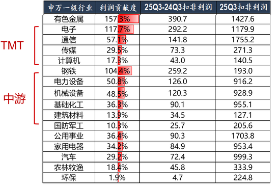 广发策略：经济结构转型的成效已在A股报表中体现  第8张