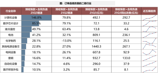 广发策略：经济结构转型的成效已在A股报表中体现  第11张