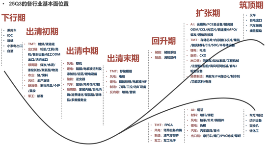 广发策略：经济结构转型的成效已在A股报表中体现  第13张