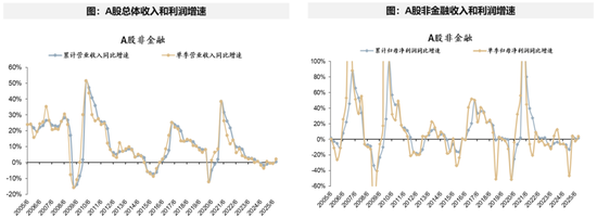 广发策略：经济结构转型的成效已在A股报表中体现  第14张
