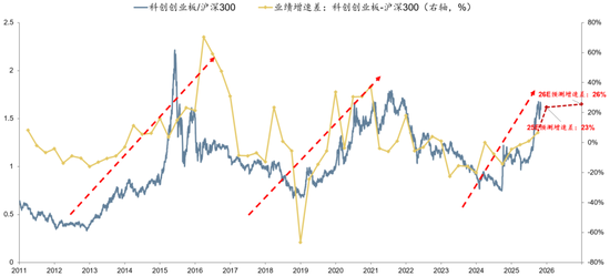 广发策略：经济结构转型的成效已在A股报表中体现  第17张