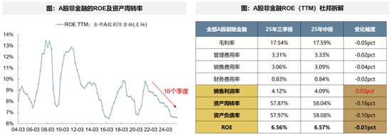 广发策略：经济结构转型的成效已在A股报表中体现  第18张