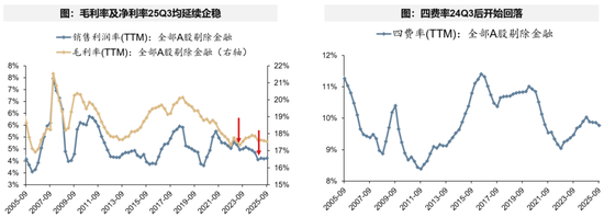 广发策略：经济结构转型的成效已在A股报表中体现  第20张