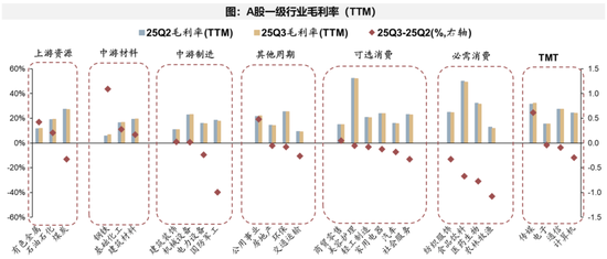 广发策略：经济结构转型的成效已在A股报表中体现  第21张